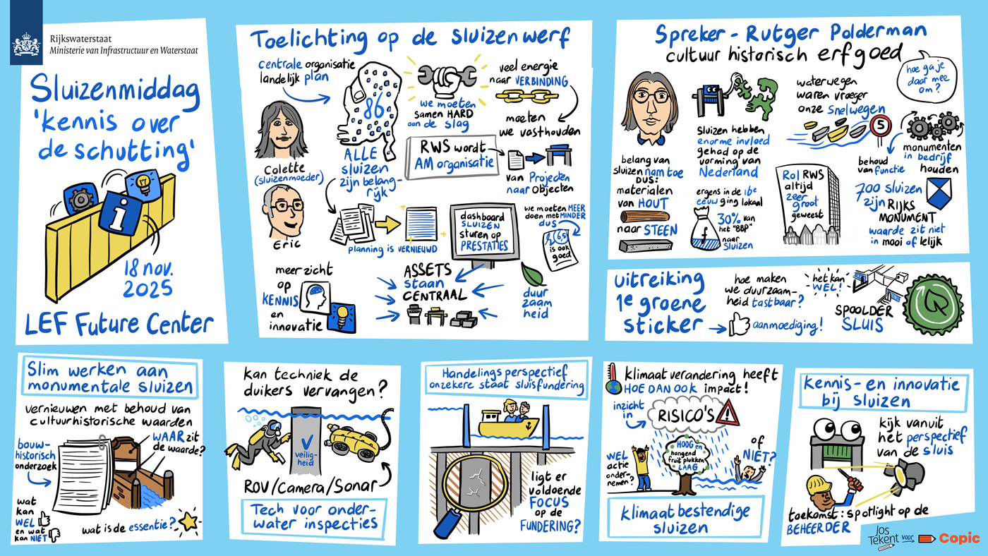 JosTekent_illustrator_Utrecht_illustraties_zakelijk_tekenaar_Rijkswaterstaat_Live_Verslag_Sluizenmiddag