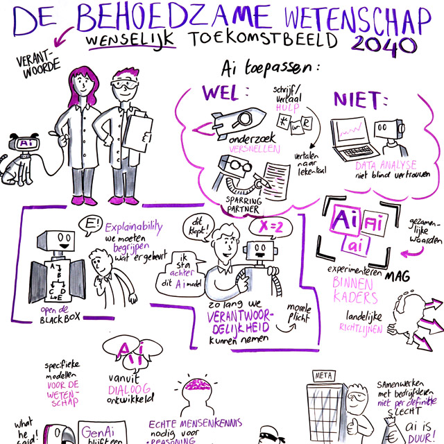 Zakelijk_Tekenaar_Utrecht_JosTekent_Rathenau_GenAi_Live_visueel_verslag_Jos_Herder_